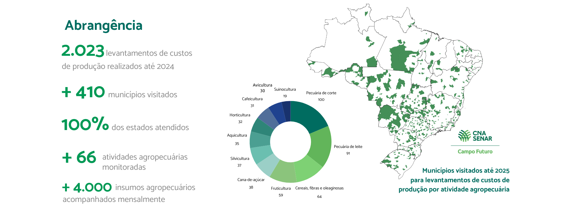 Abrangencia CF Editado