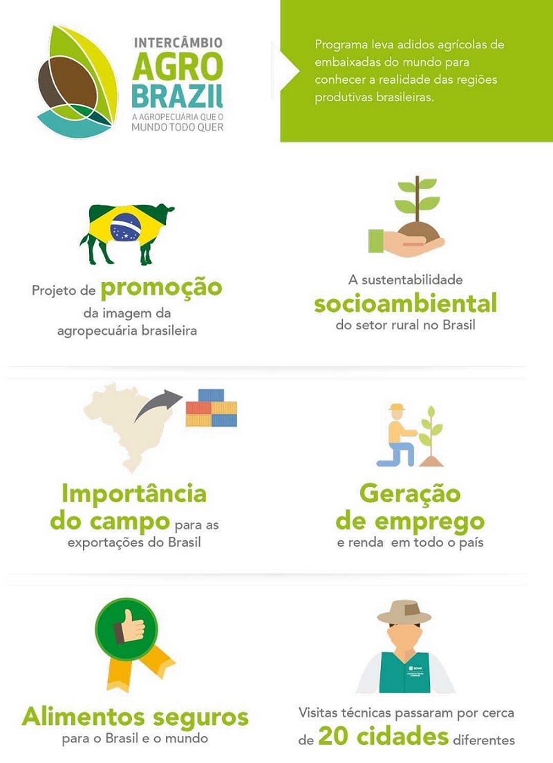 Como funciona o CLUBE AGRO BRASIL?