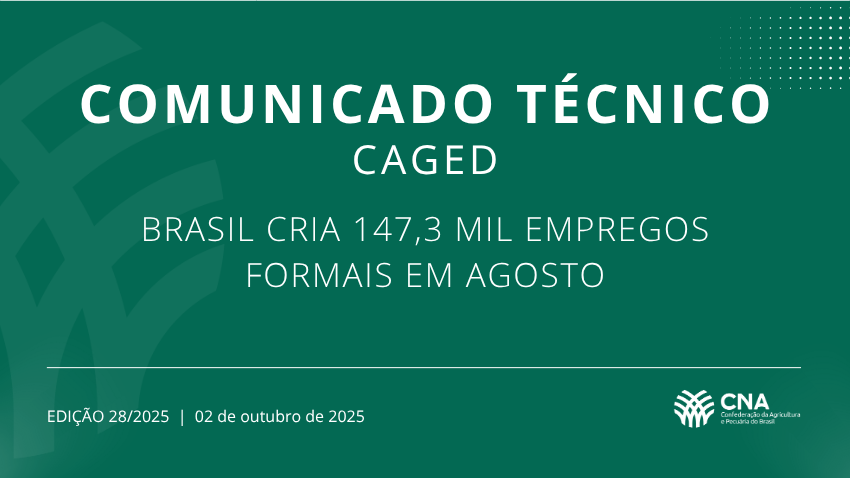 Brasil cria 147,3 mil empregos formais em agosto