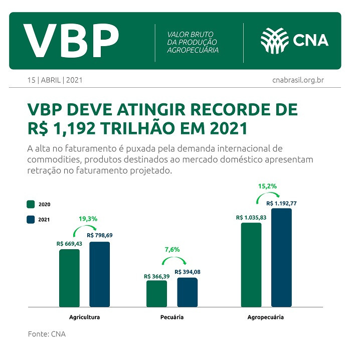 Card Infografico VBP ABR 2021 square