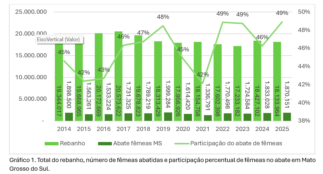Grafico ciclo pecuario