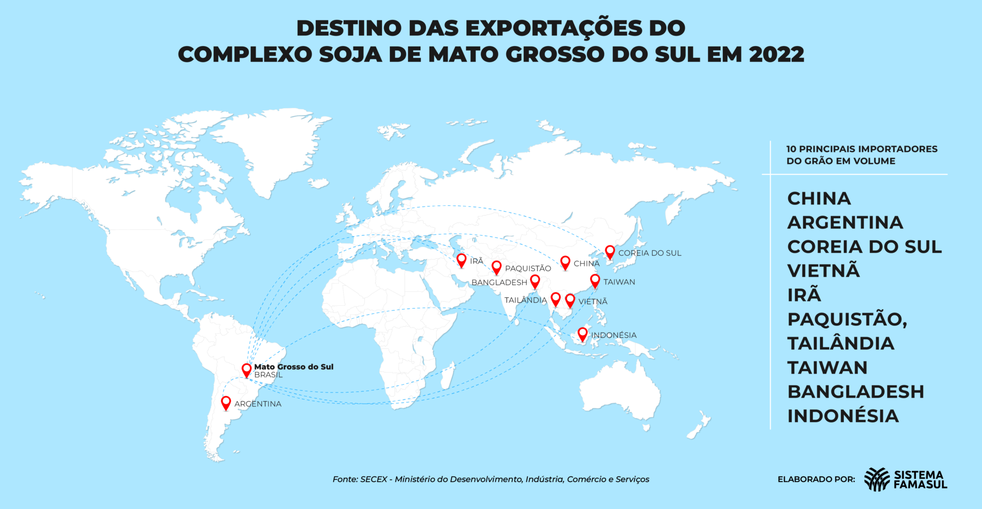 TABELA E GRAFICO COMPLEXO SOJA MS