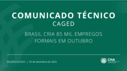 Brasil cria 85 mil empregos formais em outubro