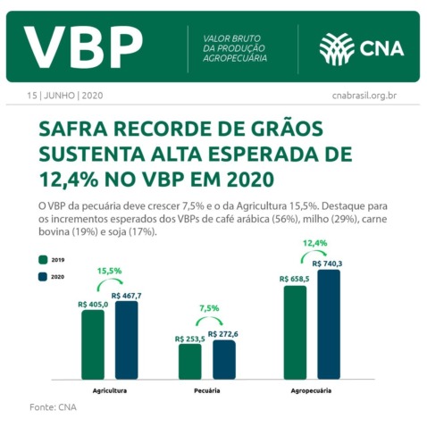 Vbp card