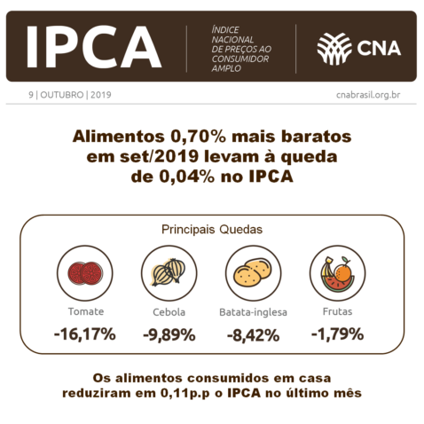 IPCA Setembro 09outubro 3