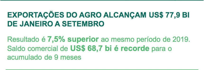 Exportações do Agro alcançam US$ 77,9 bilhões de janeiro a setembro