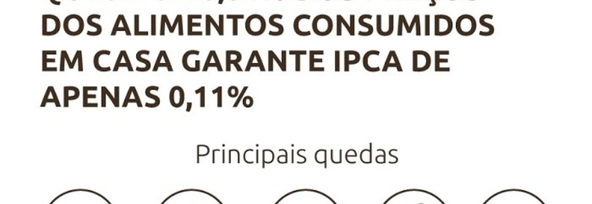 Queda nos preços dos alimentos consumidos em casa impacta IPCA de agosto