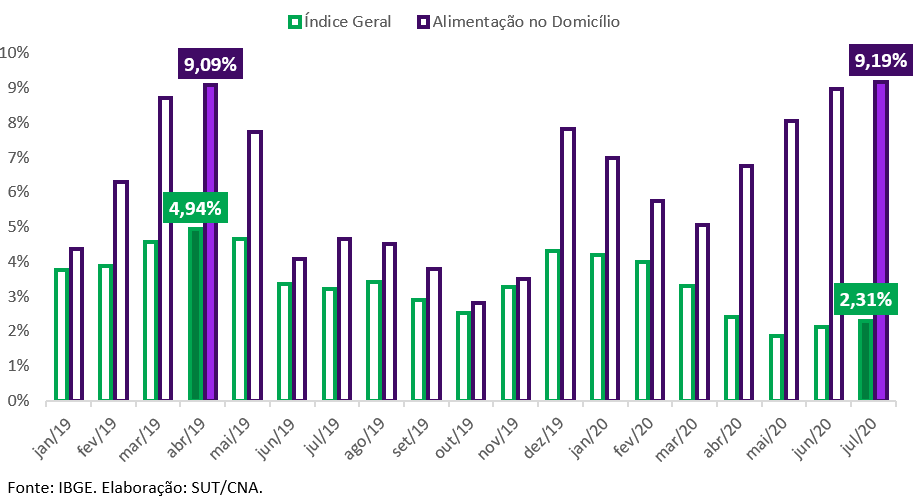 Grafico2ipca2020