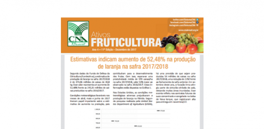 Fruticultur2 0 396203002015149170001