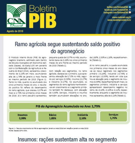 Pib 2 0 052779002015149169921