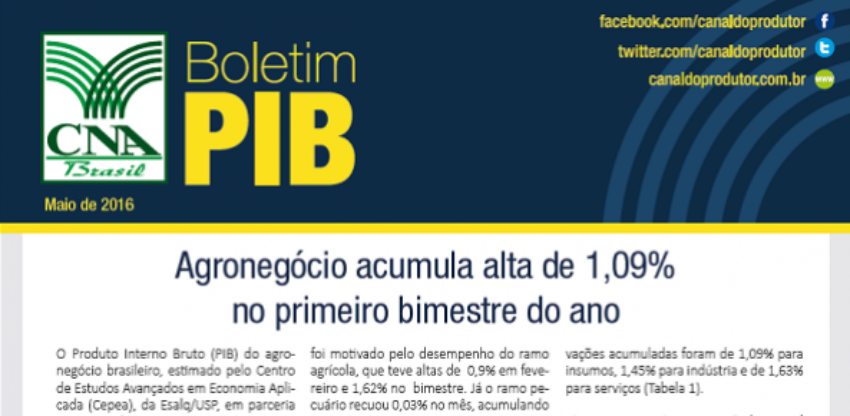 Pib 0 426429002015149169731