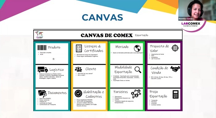 Monnike Garcia apresenta metodologia do Canvas Comex