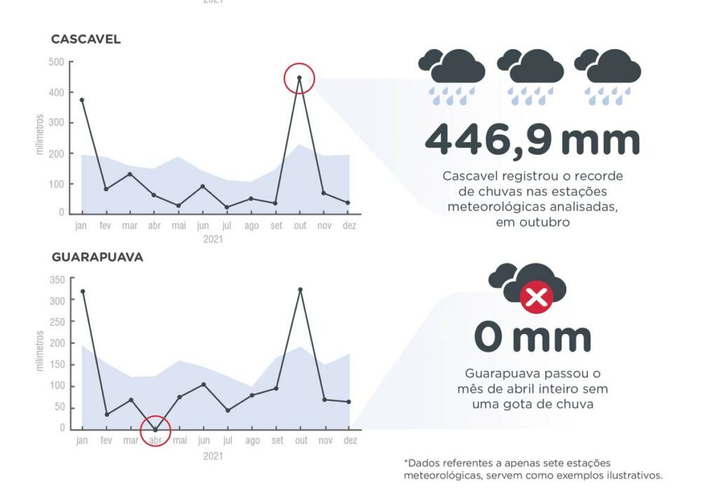 Info clima2 1024x704