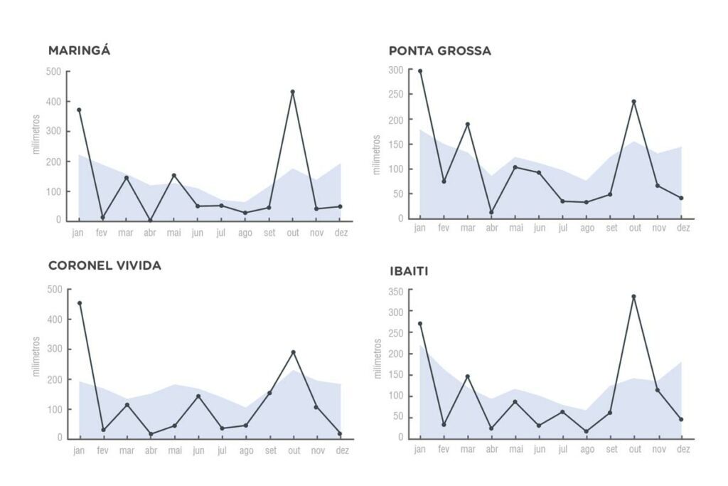 Info clima3 1024x683